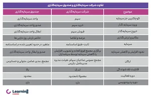 هلدینگ مشارکت درساخت جلیلی