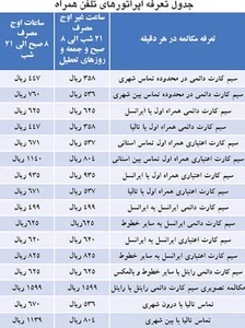 رایانه من