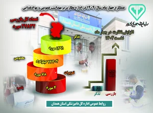 مرکز بهداشت چالوس