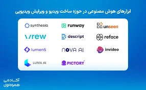 لیست جامع بهترین ابزارهای هوش مصنوعی 2025 (دانلود رایگان) - بلاگ ...