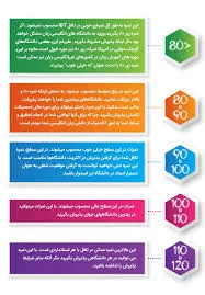 آزمون تافل چیست؟ کامل‌ترین مرجع اطلاعات آزمون TOEFL | سفیر
