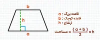 چگونه مساحت انواع ذوزنقه را محاسبه کنیم؟