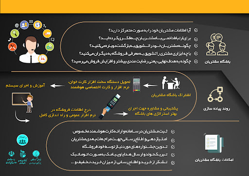 شرکت توسعه فناوری راهکار نوین