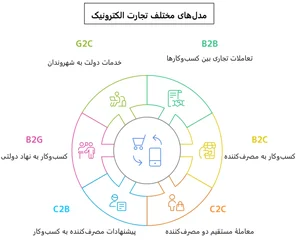 تکنو سبز