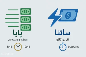 تفاوت شبا، ساتنا، پایا و پل | بهترین روش انتقال پول بین بانکی کدام ...