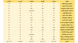 معرفی بهترین ابزارهای چت آنلاین به همراه مقایسه - دفترشما