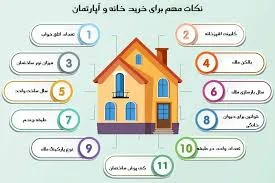 املاک شهر آرا