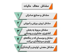 معافیت مالیاتی مشاغل سال ۱۴۰۴ | معافیت مالیاتی | معافیت