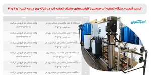 شرکت آب و فاضلاب مجیدیه
