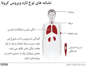 علائم کرونا چیست؟ - BBC News فارسی