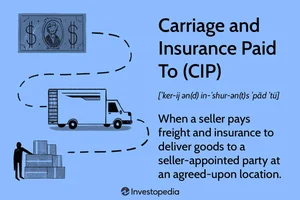 Carriage and Insurance Paid to (CIP): Key Details and How It Works
