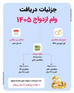 ثبت نام وام ازدواج 1405 | شرایط، مدارک و مبلغ جدید + لینک مستقیم
