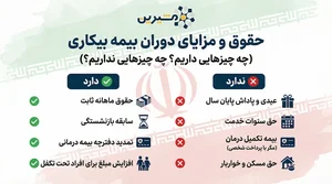 نمایندگی بیمه ایران شیراز کد 9281