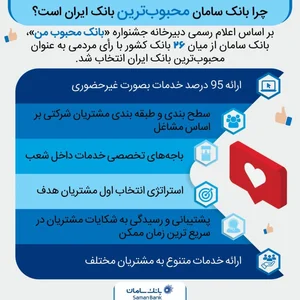 بانک انصار شعبه شهرستان کهگیلویه