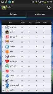 با توپ از آخرین نتایج و اخبار فوتبال باخبر شوید - زوم تک
