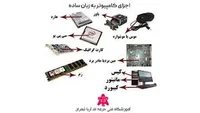 فروشگاه سونی رکوردر