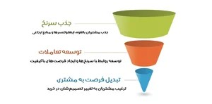 اعتبار بخشی بیمارستان