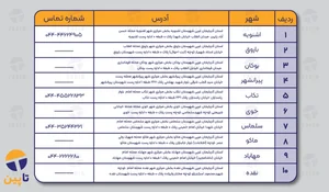 مراکز فعال پستی آذربایجان غربی (ارومیه) در زمان جنگ: پست، تیپاکس، قطاربار و  باکسیت | تاپین بلاگ