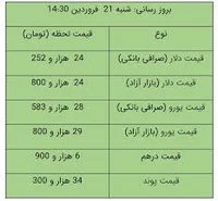 قیمت دلار آزاد