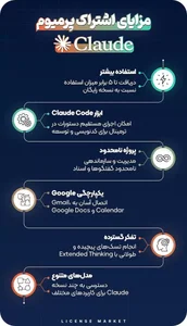 خرید اکانت Claude AI کلاد روی ایمیل شما (با 97% تخفیف)