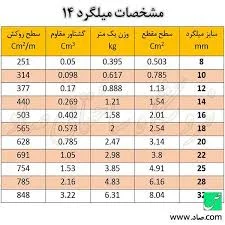 قیمت میلگرد 14 - خرید میلگرد 14
