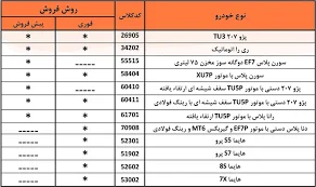 ثبت نام و فروش فوق العاده ایران خودرو بدون قرعه کشی ۱۴ اردیبهشت + ...