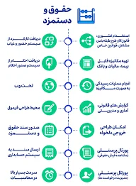 خدمات کارت خوان ولی پور