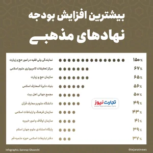 پایگاه بسیج شهیدان پناهی