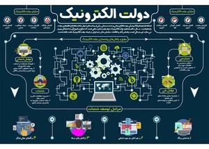 فروش کارتخوان بانکی با گارانتی