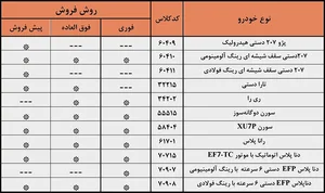 ثبت نام ایران خودرو؛ شرایط فروش‌فوری و پیش‌فروش (۲۱ فروردین ...