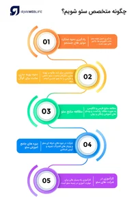 رویال گستر شیراز