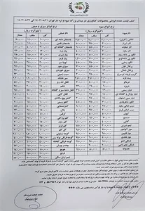 MIVERY Headquarter - فروشگاه آنلاین میوری