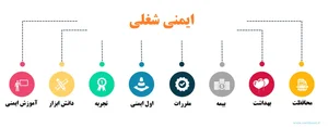 ایمن و سلامت کار پارسه ایرانیان