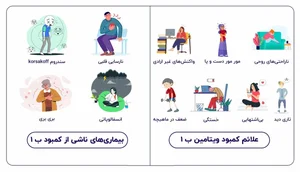 چه ویتامینی ارتباط مستقیم با کاهش پرخاشگری دارد؟