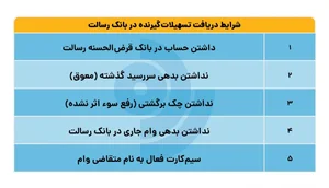 بانک ملت شعبه احمد آباد شوش