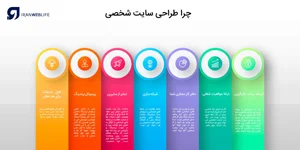 طراحی سایت شخصی: سایت خود را داشته باشید + نمونه کار