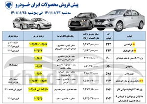 آغاز پیش فروش محصولات ایران خودرو از فردا سه‌شنبه ۲۳ فروردین ...