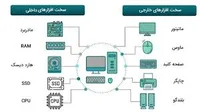 اچ پی آسیا