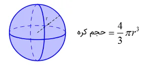 حجم کره و محاسبه آن | به زبان ساده – فرادرس – مجله‌