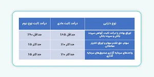 بهترین صندوق درآمد ثابت در بورس