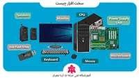 مرکز کامپیوتر شهر