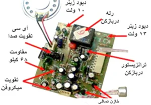 آکادمی برق سینا خسروی