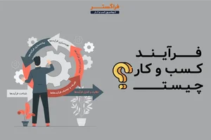 ثبت شرکت تبریز، کارت بازرگانی تبریز