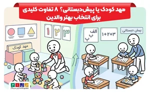 خانه کودک نیکو پارک