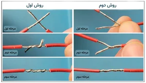آموزش لحیم کاری از مبتدی تا حرفه ای + معرفی تجهیزات و آموزش لحیم ...