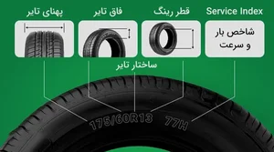 راهنمای انتخاب سایز لاستیک و سایزهای جایگزین خودروهای ایرانی | اتو ...