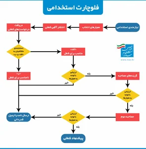IRANICA International Recruitment Agency