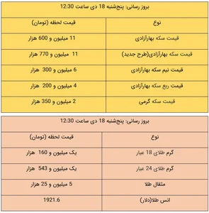 قیمت طلا و سکه، امروز ۱۸ دی ۹۹ | سایت انتخاب