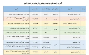 مراکز مراقب و پیشگیری از هاری شهرستان ساوجبلاغ