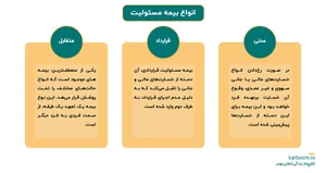 بیمه مسئولیت چیست و انواع مختلف آن کدامند؟ | کاربوم